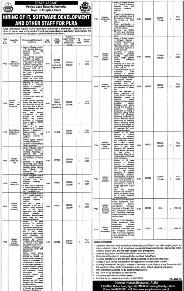 Jobs Vacant at Punjab Land Records Authority