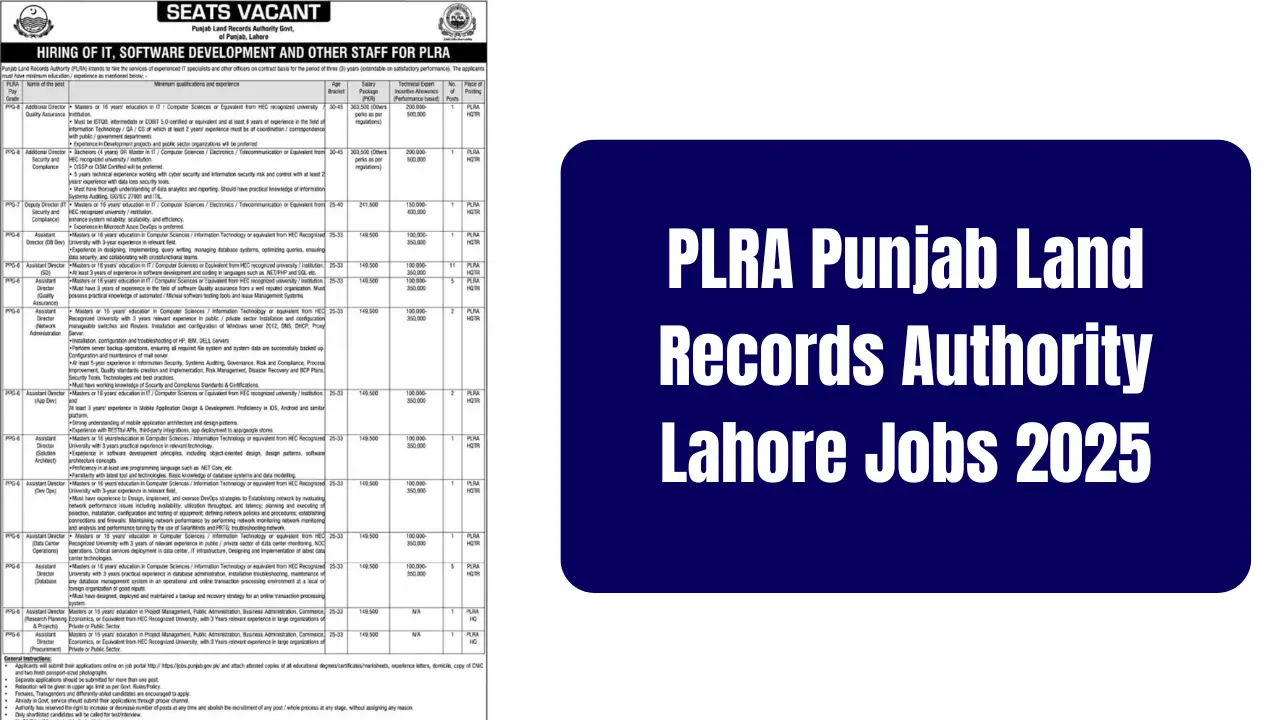 PLRA Punjab Land Records Authority Lahore Jobs